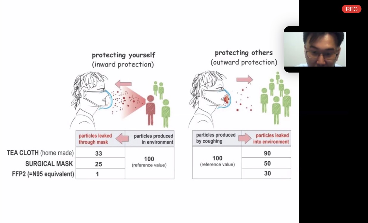 Visual on face mask protective value